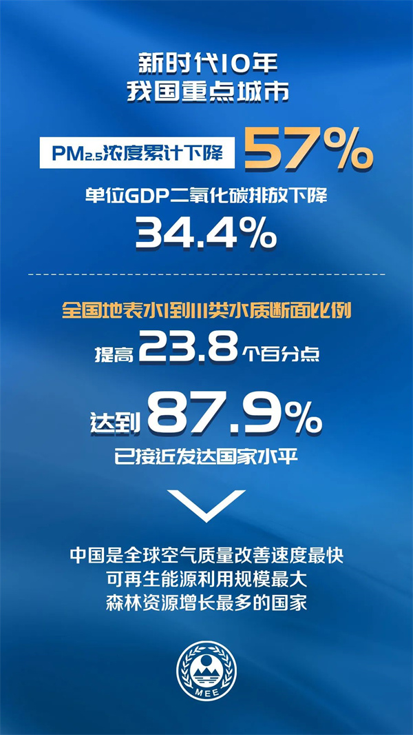 两会说环保｜生态环境部部长在“部长通道”回应了什么？17组数据带你回顾