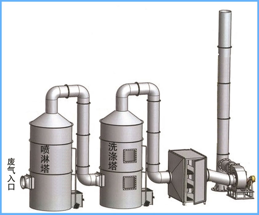废气治理工程服务示意图