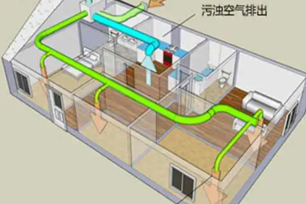 新风系统的作用与功能是什么