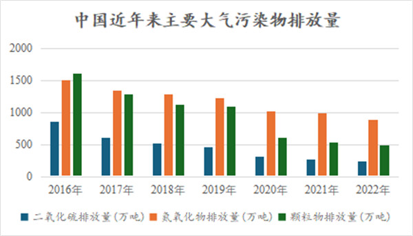 超百亿市场——中国脱硝催化剂行业发展前景依旧广阔